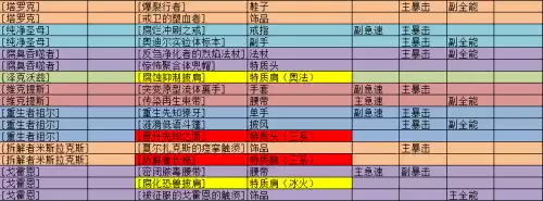 魔兽世界法师装备堆什么　魔兽世界怀旧服法师堆蓝装备-第7张