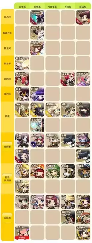 冒险岛开挂多久可以200级　冒险岛什么时候开始封挂的-第13张