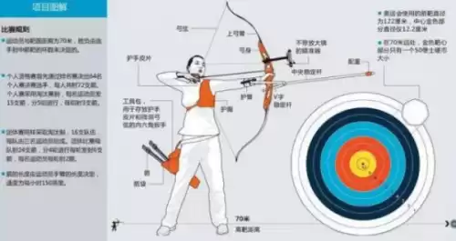 辕门射戟难度大吗　吕布辕门射戟是什么水平-第9张