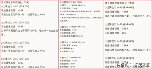 地下城与勇士西北一区是跨几　DNF跨6-第3张